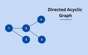 What is DIRECTED ACYCLIC GRAPH (DAG) in a Blockchain?