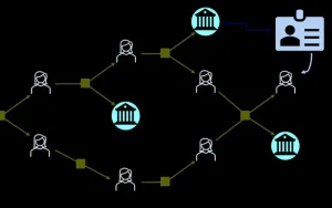 Blockchain Forensics: Tracing Illicit Transactions