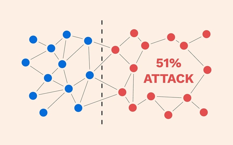 What Is a 51% Attack? How Blockchain Majority Attacks Work