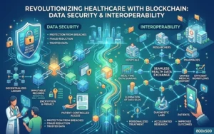 Revolutionizing Healthcare with Blockchain: Data Security & Interoperability